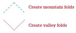 A mountain fold is created when the folded edge is along the top A valley - photo 8