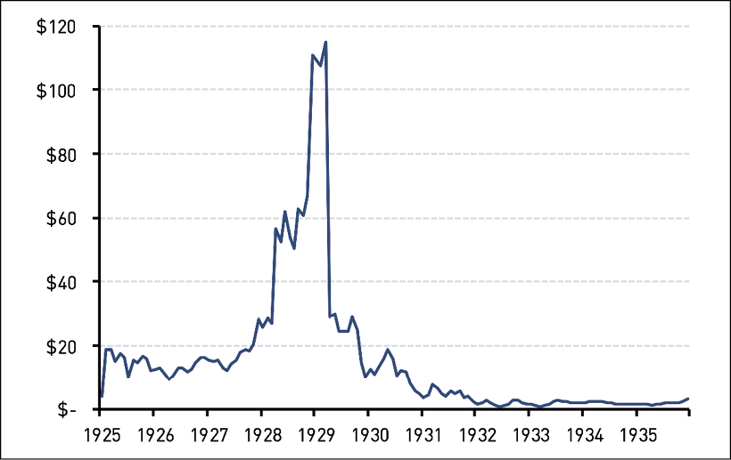 Source The Wall Street Journal The 1930s The 1930s the decade of the Great - photo 3