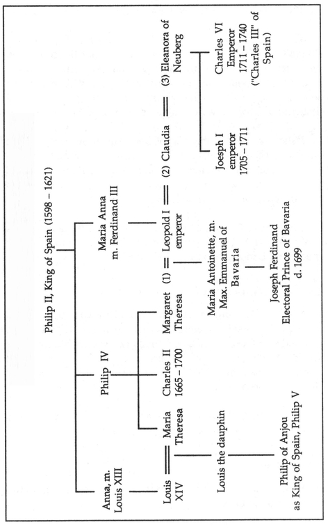 THE SPANISH SUCCESSION 1700 The Second Partition Treaty however signed by - photo 3