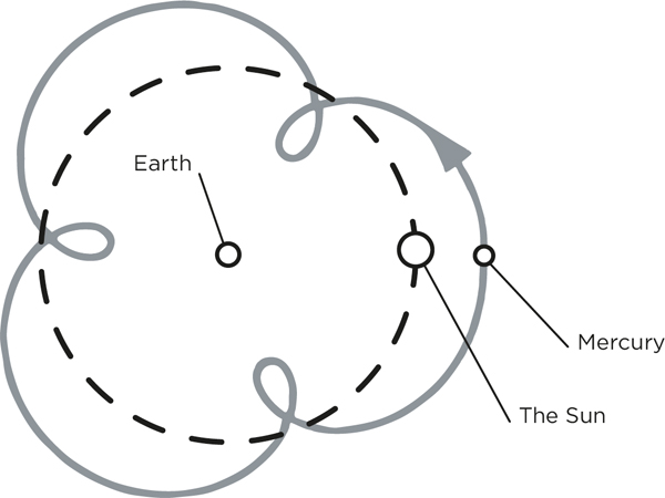 A graphic representation of the orbit of Mercury around the Sun from our point - photo 5