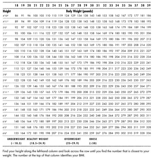 Source From A Must G E Dallal and W H Dietz Reference Data for - photo 2