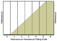 Understanding Asexuality Bogaertsresearch Very littleresearch into - photo 2