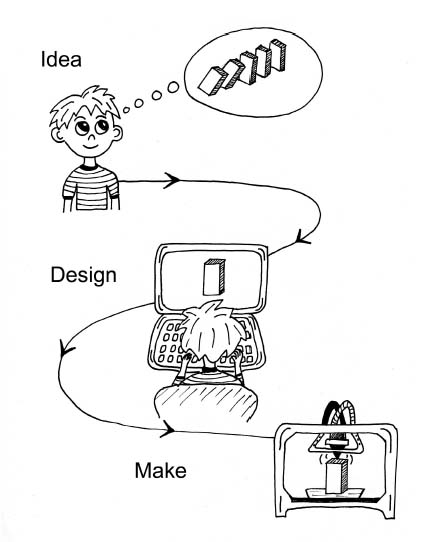 If you want to design three-dimensional objects on the computer then do it - photo 1