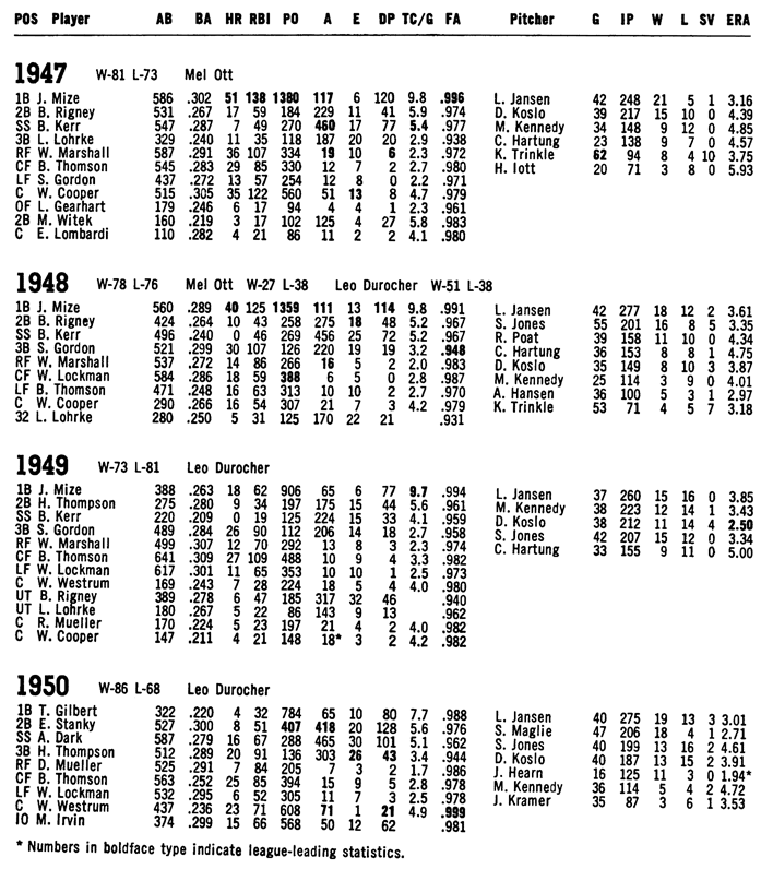 ROSTER 19471957 - photo 1