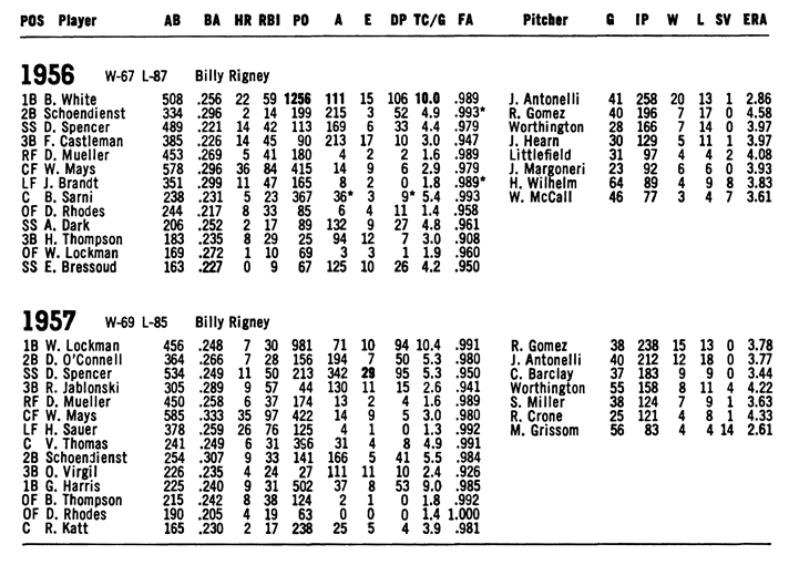 ROSTER 19471957 - photo 3