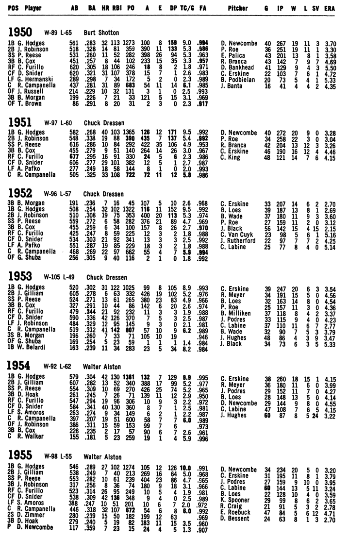 ROSTER 19471957 - photo 8