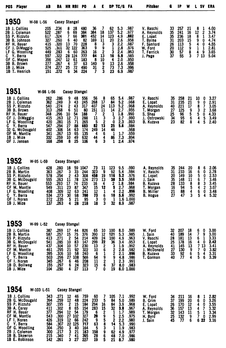 ROSTER 19471957 - photo 13