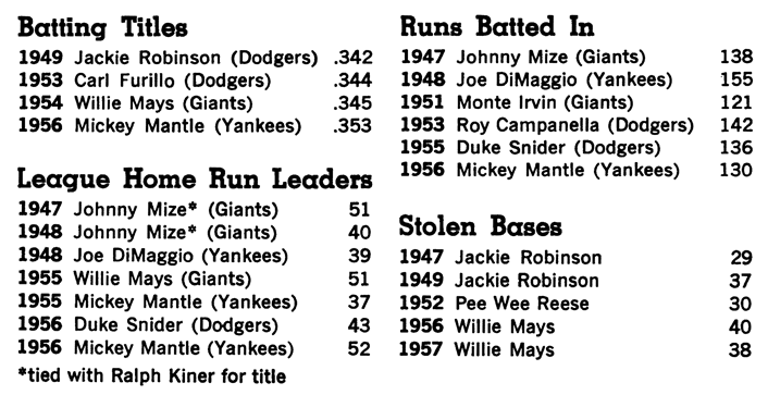 PITCHERS WON-LOST PERCENTAGE EARNED RUN AVERAGE - photo 19