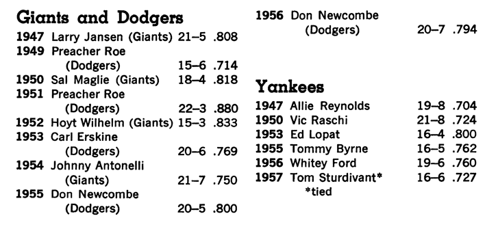 EARNED RUN AVERAGE SAVES NO-HITTERS - photo 21