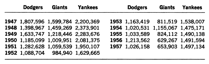 In those days we thought the three teams would go on forever Former New York - photo 25