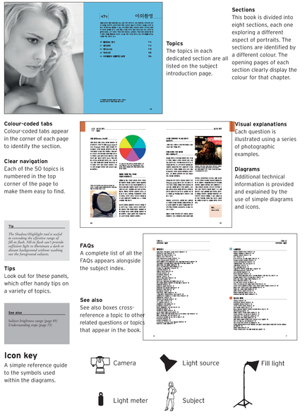 PHOTOGRAPHY FAQs PORTRAITS Guide - photo 3