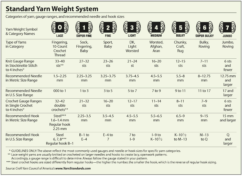 Superwash wool Superwash wool has all the same properties of regular wool but - photo 3