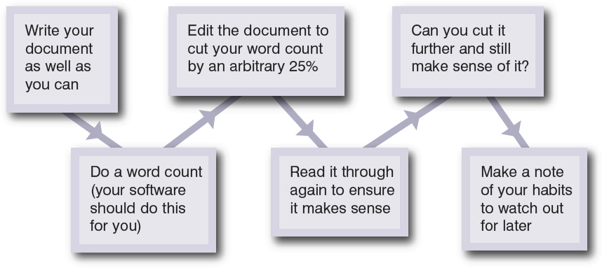 CRITIQUING PROOFREADING When youre critiquing and reviewing you need to - photo 2