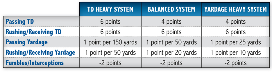 Now we can do the math for that big play earlier Using a balanced scoring - photo 3