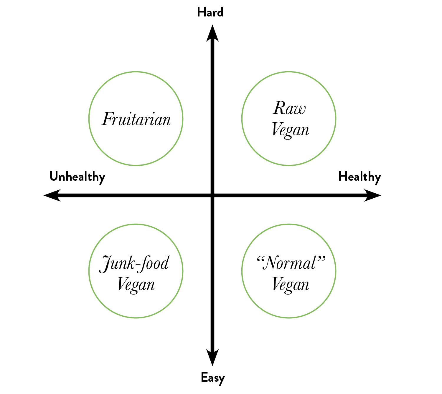 Raw vegans Rather than this being a cannibalism issue a raw vegan eats all - photo 20