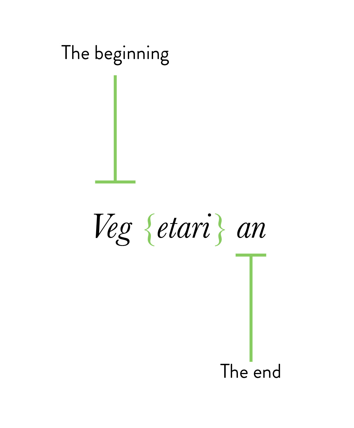 What is a vegan Simply put a vegan is someone who abstains from eating or - photo 10