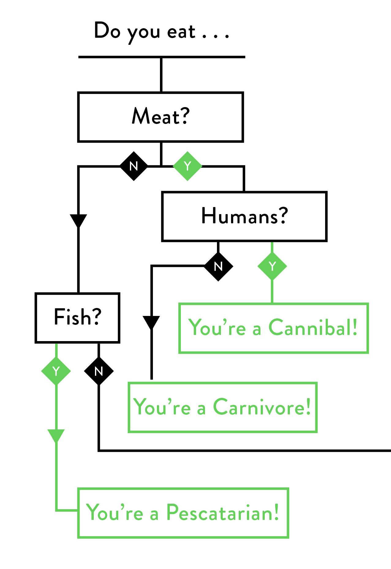 Nomenclature There are a few synonyms for things in the vegan world Terms - photo 17