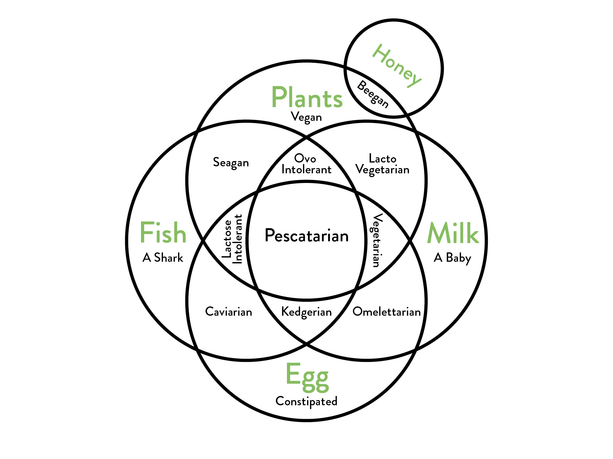 How to Vegan Bitch Peas - photo 14