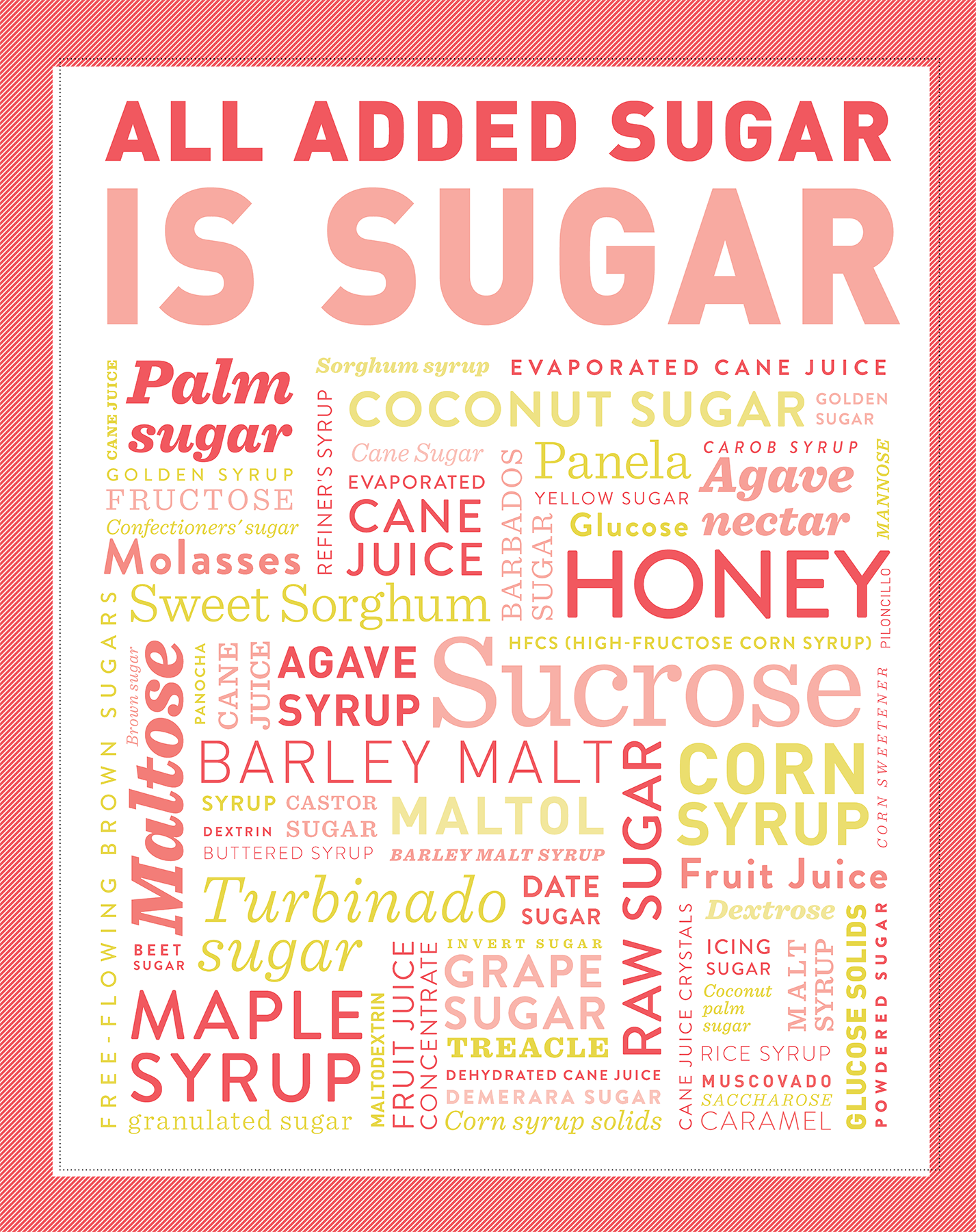 What Is Added Sugar Anyway Added sugar is just what it sounds likesugar that - photo 3