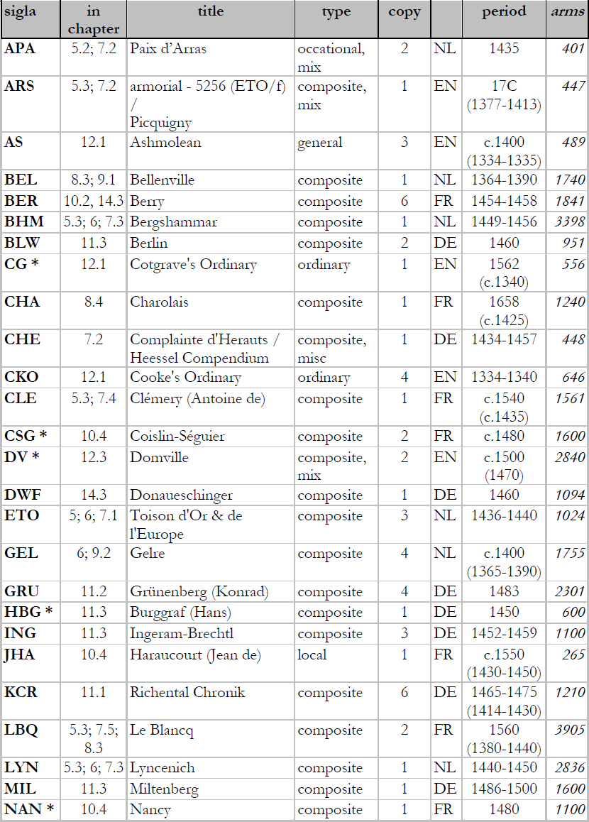 Fig 2 ch10n2 Abbreviations of marches darmes and territories Abbreviations - photo 1