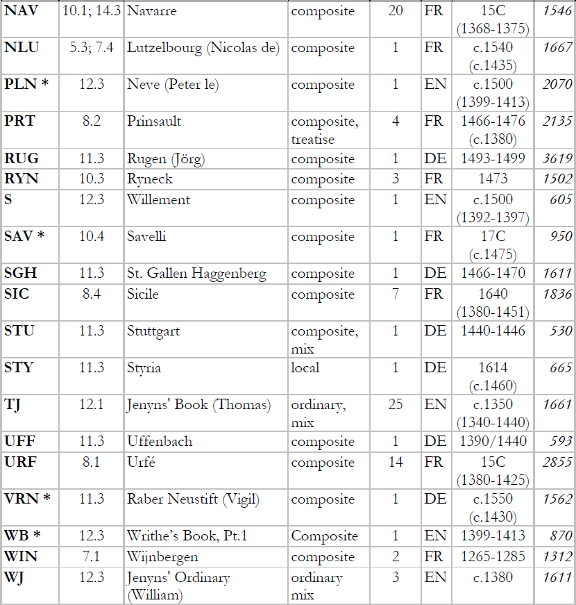 Fig 2 ch10n2 Abbreviations of marches darmes and territories Abbreviations - photo 2