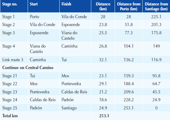 Link routes between the Central and Coastal Caminos Spiritual Variant - photo 11