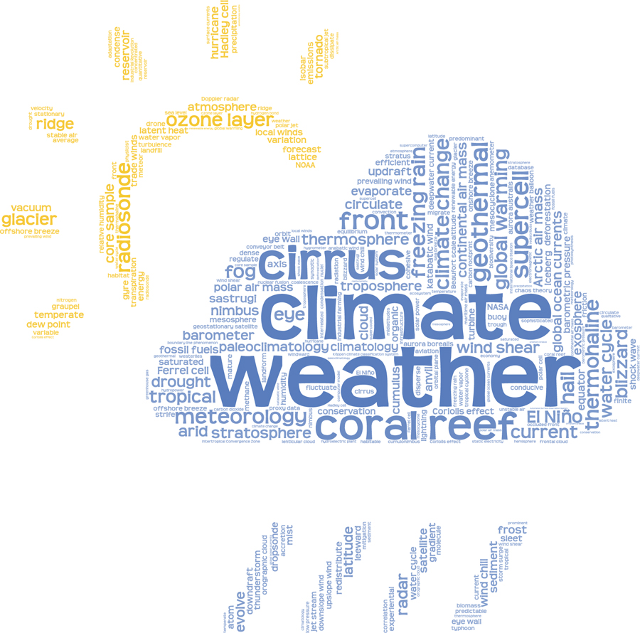 The Science of Weather and Climate Rain Sleet and the Rising Tide - image 14