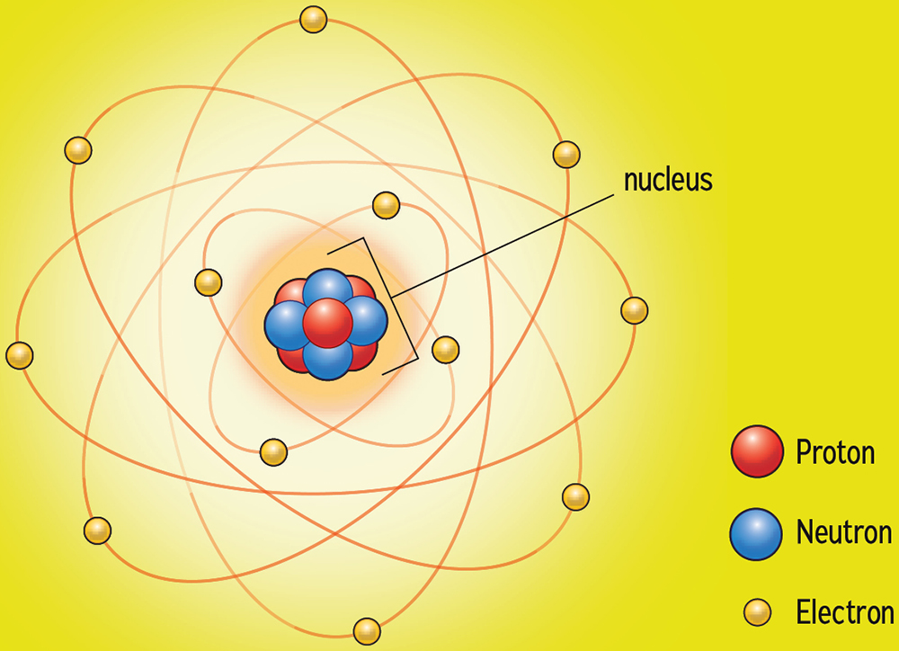 The basic subatomic particles of an atom are protons neutrons and electrons - photo 4