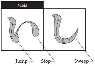 When tracing over the characters be sure to keep these three types of stroke - photo 4