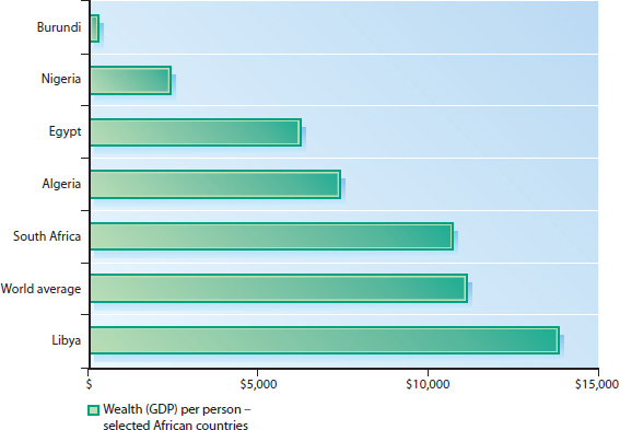 The value of everything produced in a country is called the Gross Domestic - photo 4