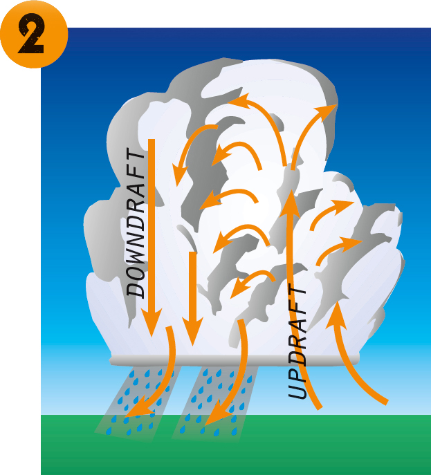 As water droplets in the cloud increase the cloud can no longer hold in the - photo 6