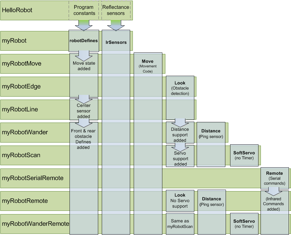 Figure 1 Sketch and module family tree All code for every sketch is available - photo 2