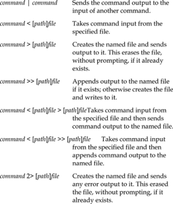 Most shell commands generate output that can be redirected You redirect - photo 2