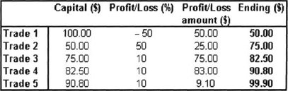 The starting amount of capital is 100 The first trade is a losing one that - photo 3