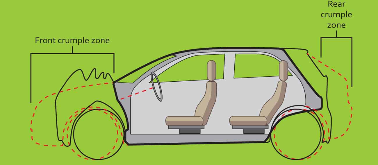 Crumple zones are designed to bend and buckle in a crash A car with crumple - photo 10