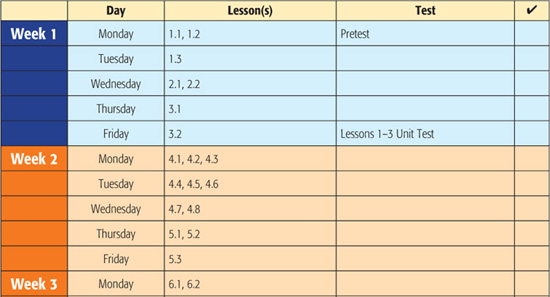 Pretest Complete the following test items - photo 3