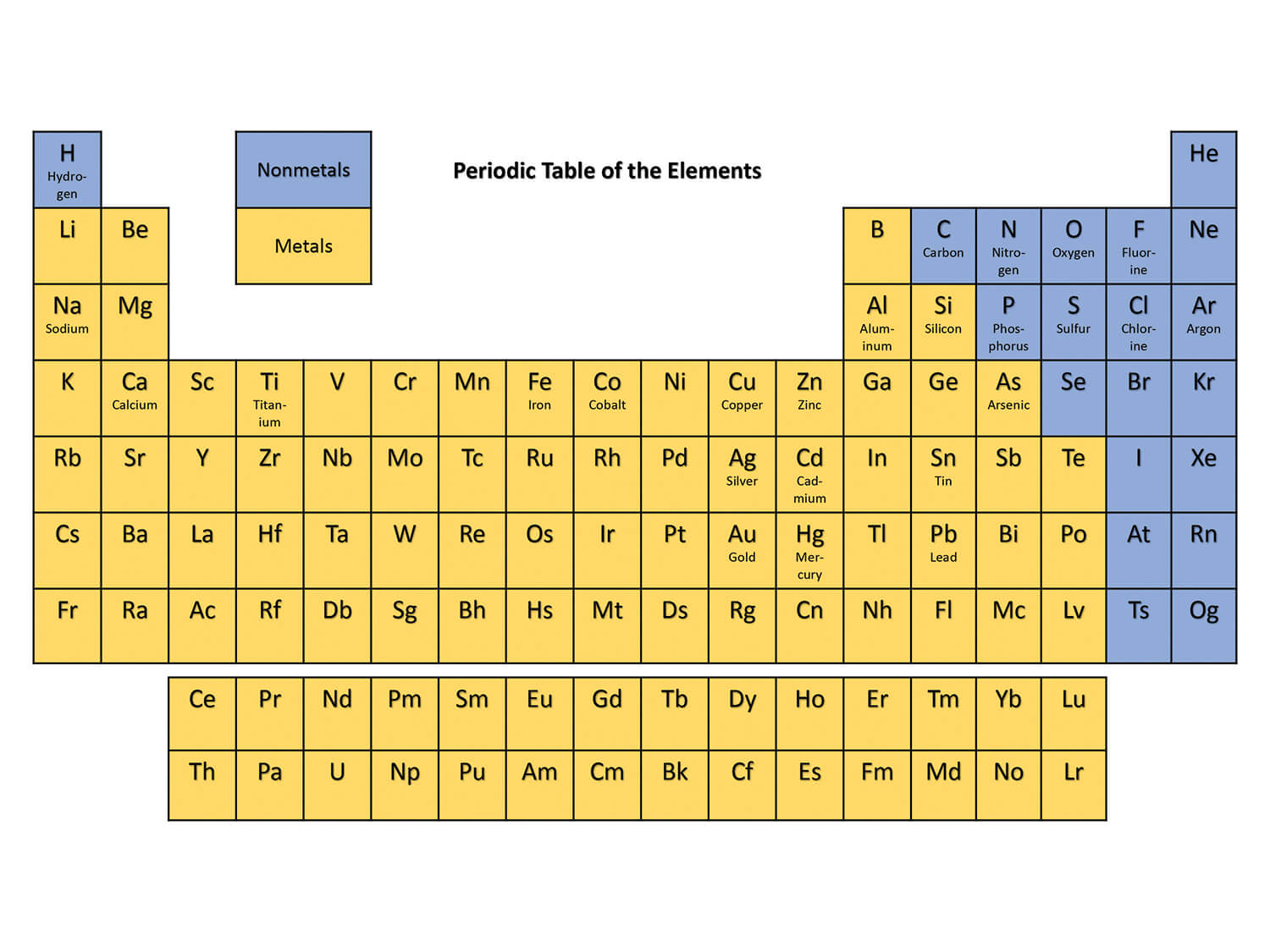 The periodic table of elements The elements were first placed in this - photo 4