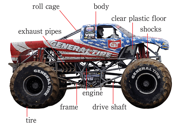 Here is a monster truck frame without the body Monster trucks make many - photo 18