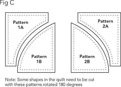 3 Fig D shows how to cut the shapes When cutting the shapes from the solid - photo 6