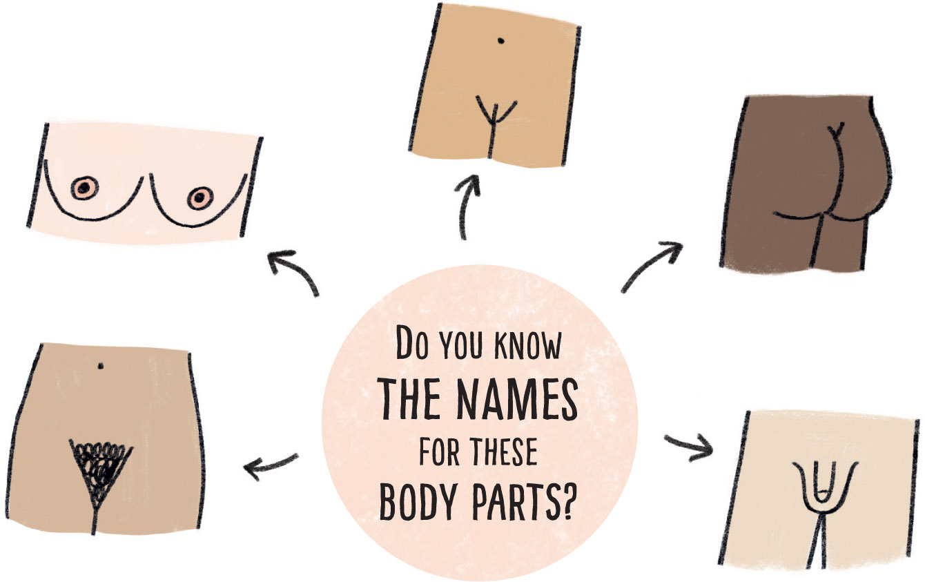 Do you know the names for these body parts Throughout this book we use the - photo 15