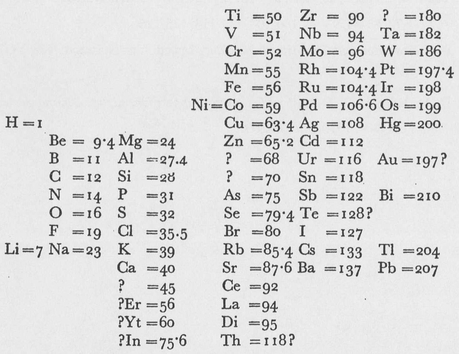 1 When arranged according to the magnitude of their atomic weights the - photo 2