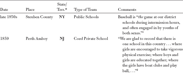 Bold font indicates first year stateterritory is known to have had a female - photo 2