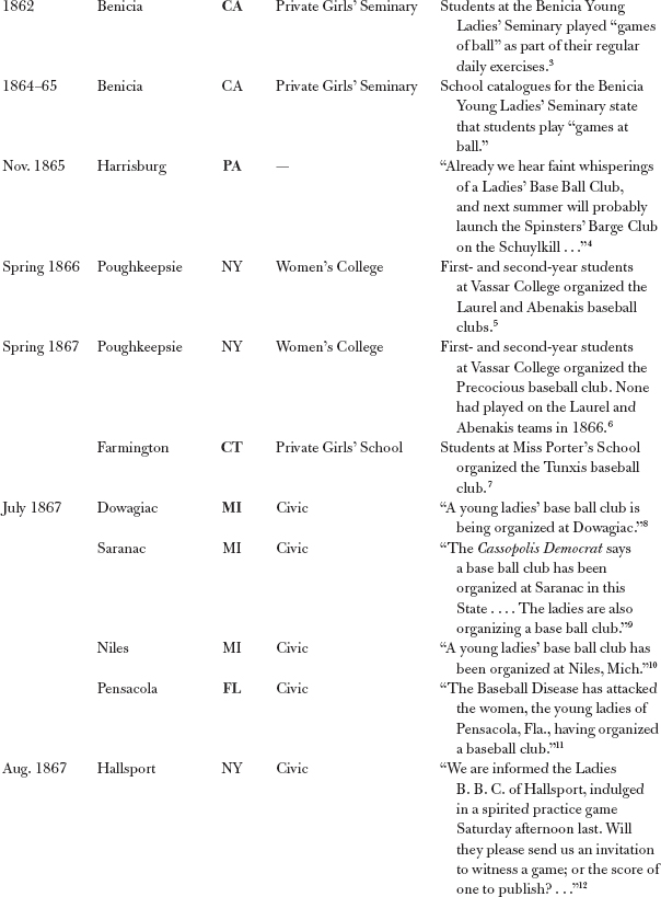 Bold font indicates first year stateterritory is known to have had a female - photo 3