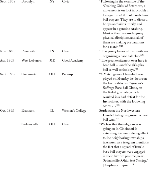 Bold font indicates first year stateterritory is known to have had a female - photo 5