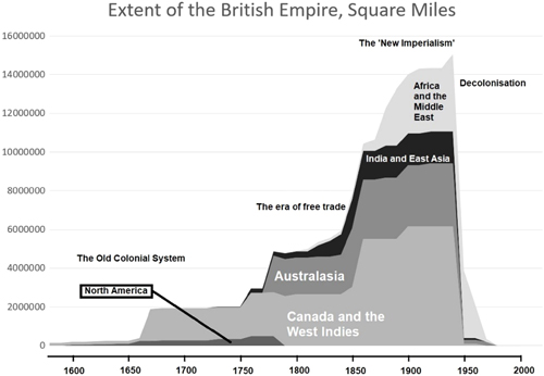 With decade intervals including protectorates mandates and dominions - photo 3