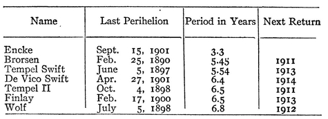 PERIODIC COMETS PROPER MOTION OF THE STARS The angular motion across the - photo 8