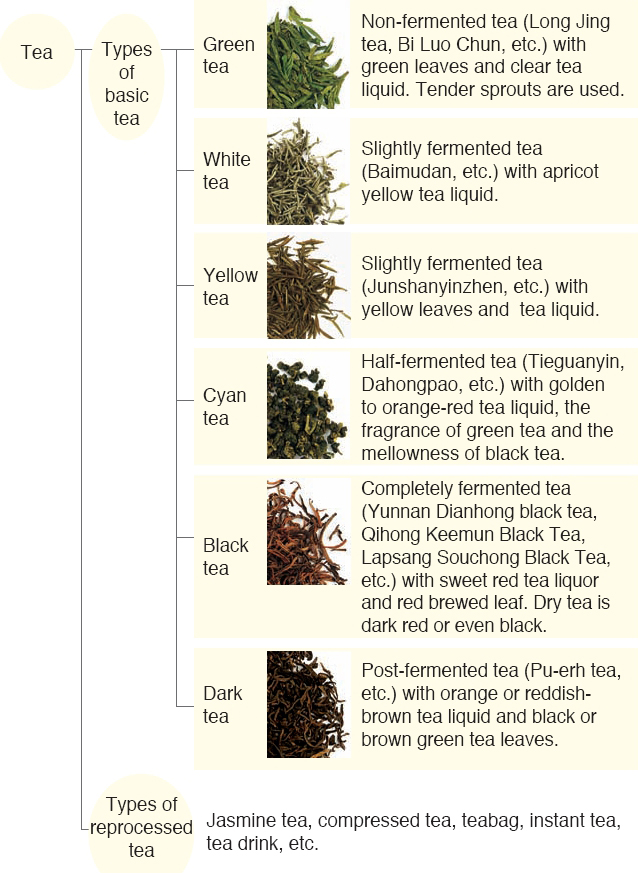 Pu-erh tea is a type of dark tea People know very little about dark tea and - photo 14