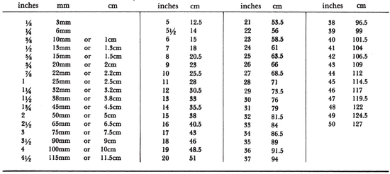 YARDS TO METERS Slightly rounded off for convenience RUGS A rug - photo 2