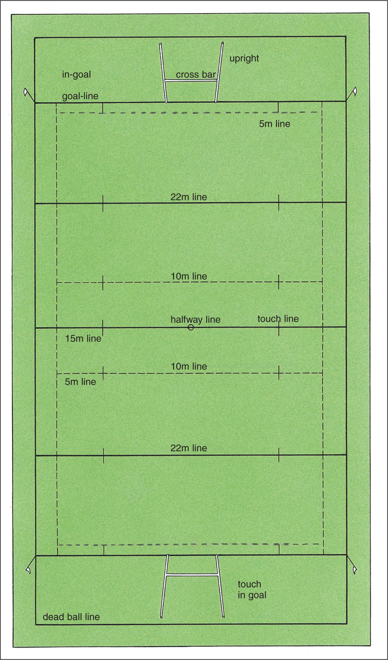 Fig 1 The playing area Eight forwards from each side participate in the - photo 6