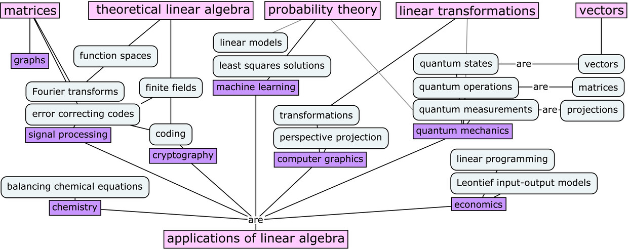 Figure 5 The book concludes with three chapters on linear algebra - photo 7